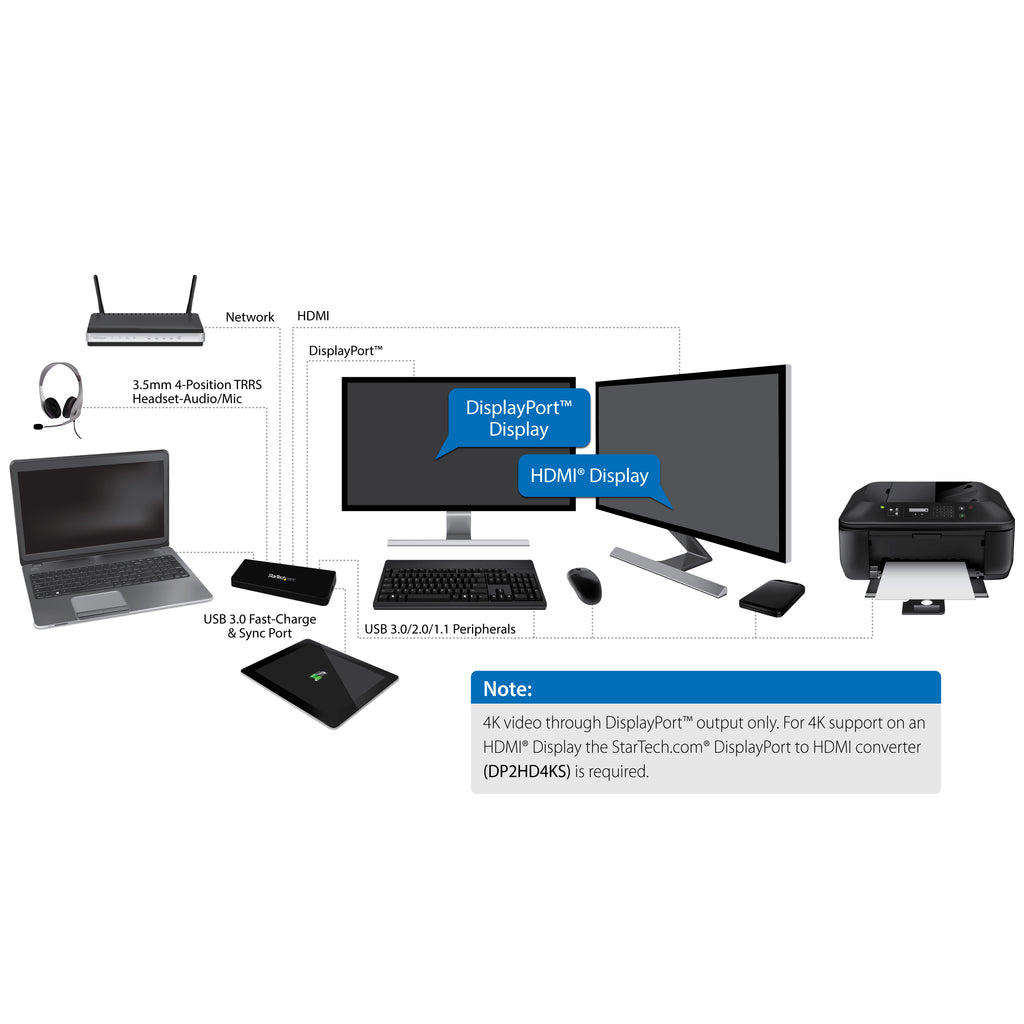 USB 3.0 4K Laptop Docking Station 4K DP