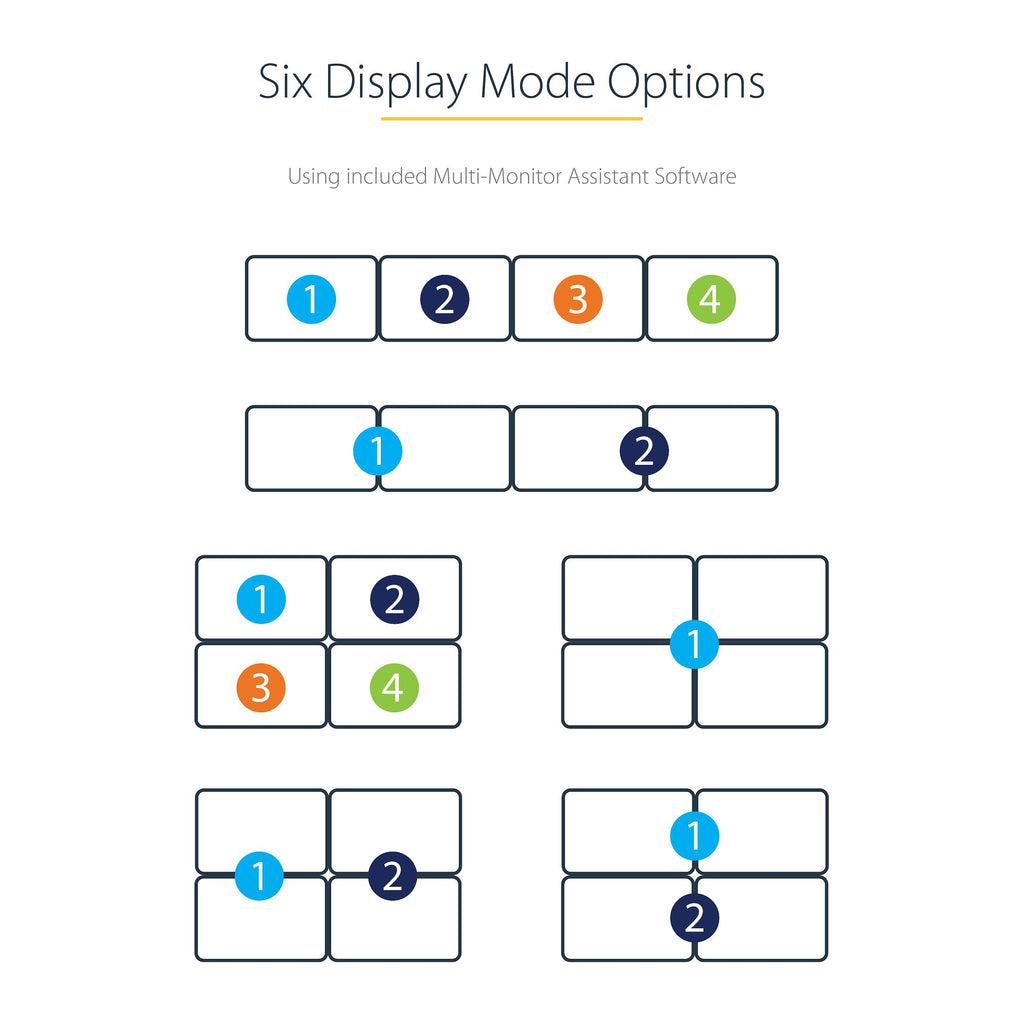 USB 3.0 to 4 HDMI Adapter - Quad Monitor