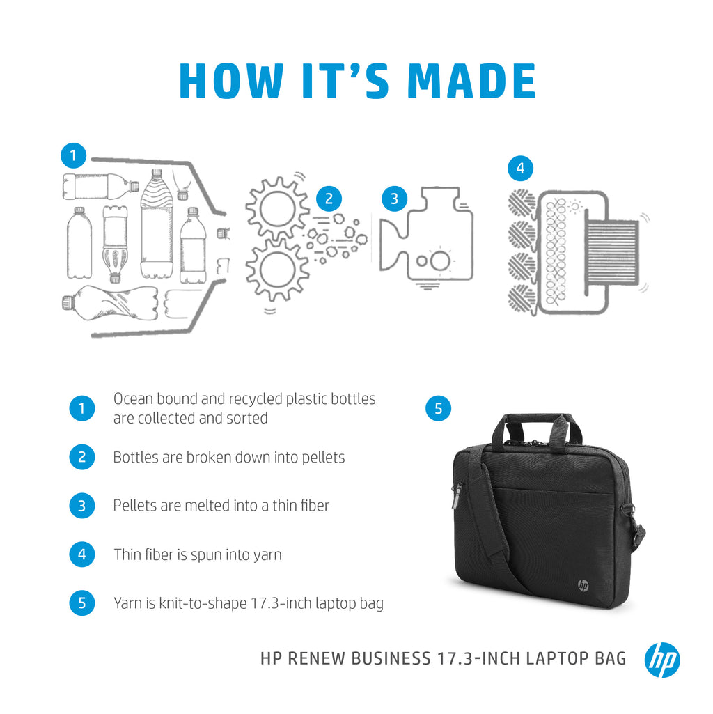 HP Rnw Business 17.3 Laptop Bag